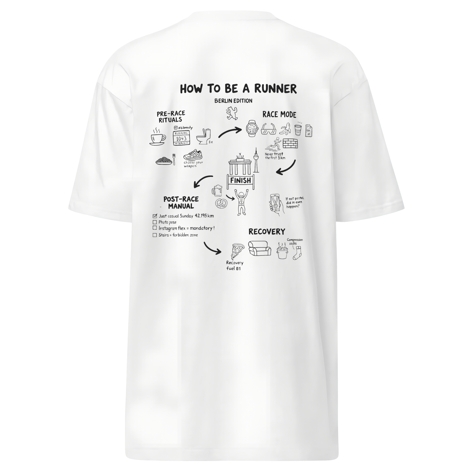 How to be a Runner (Berlin Edition) - Shirt